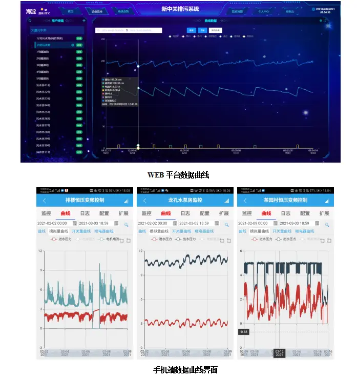 泵站自動(dòng)化控制 數(shù)據(jù)界面.png