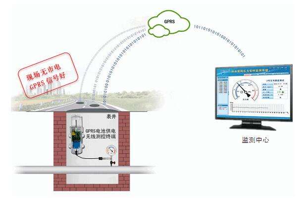 ���йܾW(w��ng)�O(ji��n)�yϵ�y(t��ng)