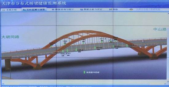 橋梁在線(xiàn)監(jiān)測(cè)系統(tǒng)