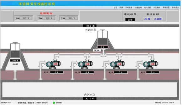 閘門自動化遠程控制系統(tǒng) 閘門自動化遠程控制系統(tǒng)