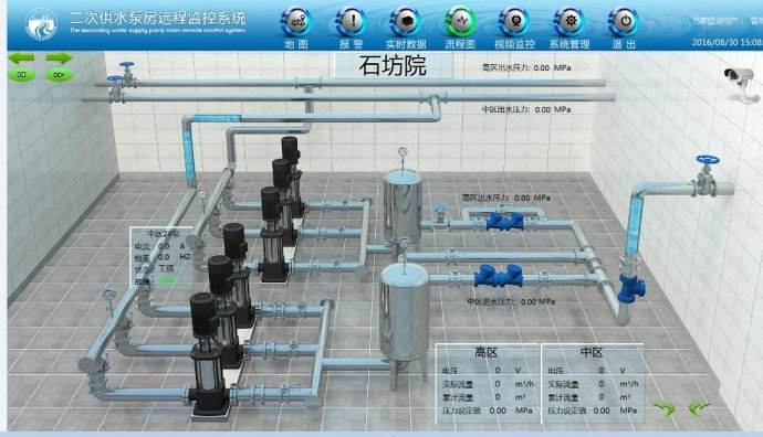 泵站控制的三大控制方式 泵站控制